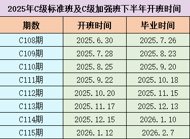 2025年C級標(biāo)準(zhǔn)班及C級加強(qiáng)班全年開班時間