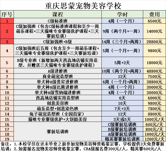 學(xué)習(xí)費(fèi)用